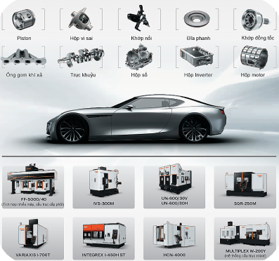 Bản tin công nghiệp Ô tô & Ứng dụng máy công cụ trong sản xuất